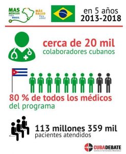 Estatística da capacidade de trabalho dos médicos cubanos n Programa Mais Médicos, durante os cinco anos em que actuaram no Brasil